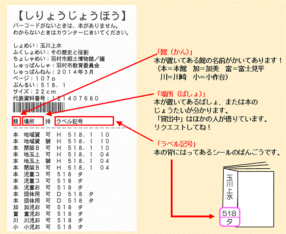 レシートの説明イメージ