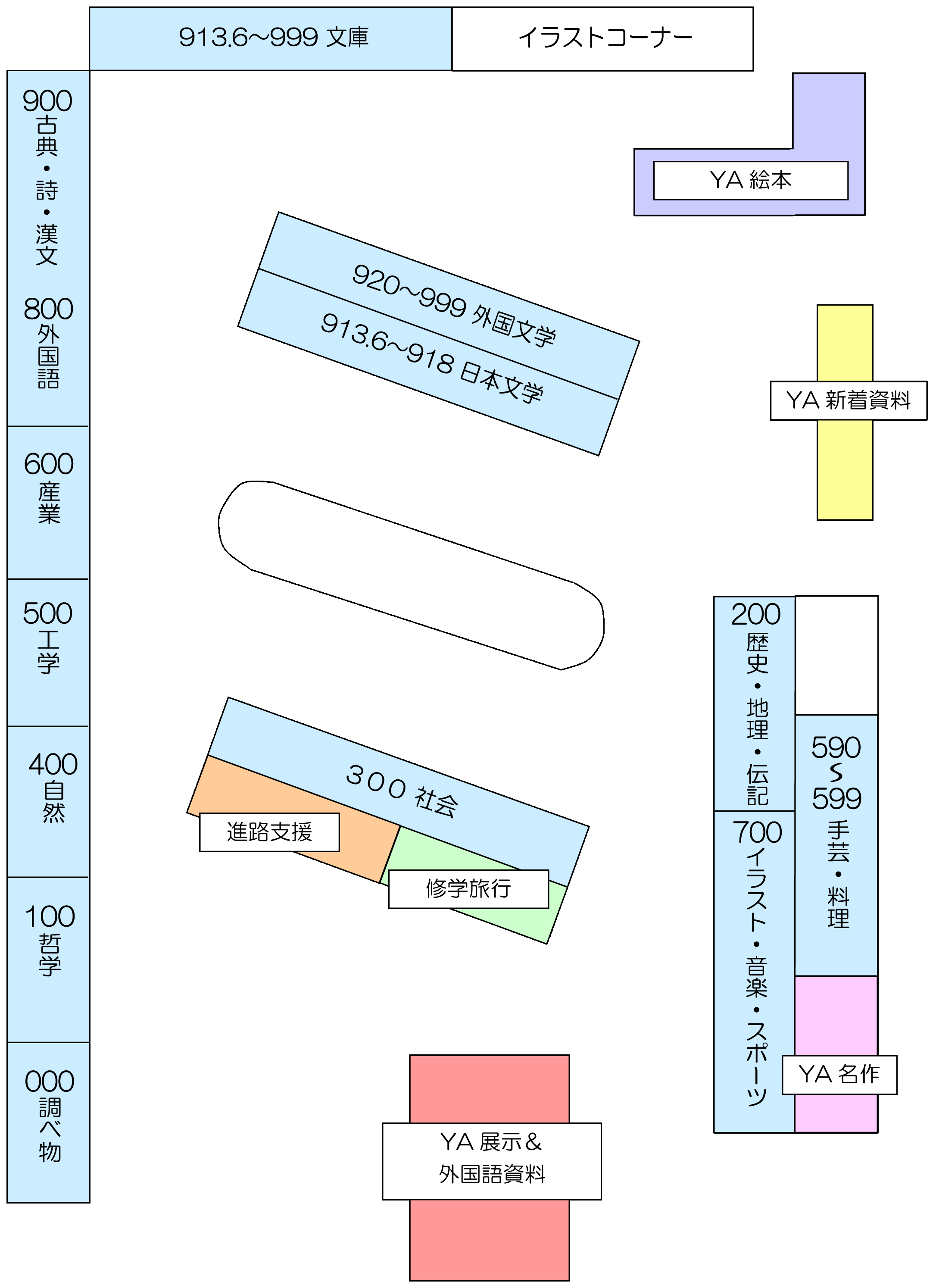 YAコーナーの見取り図