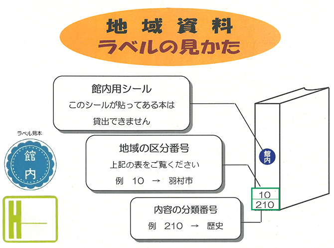 地域資料　ラベルの見かた