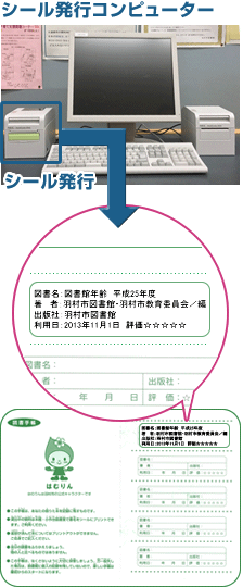 シールの説明図