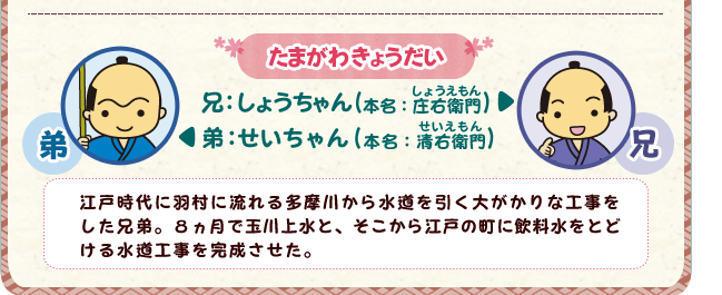 たまがわきょうだい
兄：しょうちゃん（本名：庄右衛門）
弟：せいちゃん（本名：清右衛門）
江戸時代に羽村に流れる多摩川から水道を引く大がかりな工事をした兄弟。8ヵ月で玉川上水と、そこから江戸の町に飲料水をとどける水道工事を完成させた。